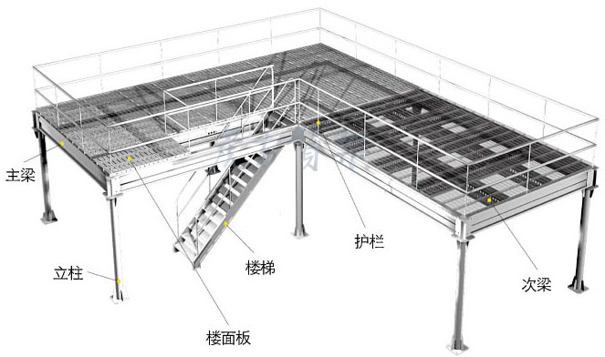 合肥貨架_倉庫貨架_重型貨架